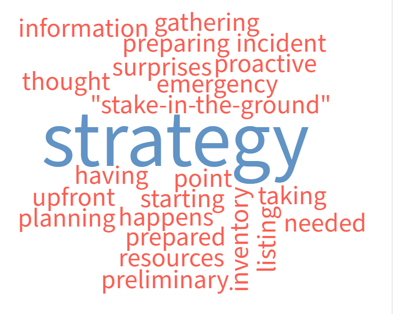 what does pre planning mean to you wordle
